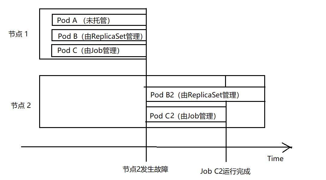 kubernetes-job-cronjob-scmtahes4ktcbh-blog